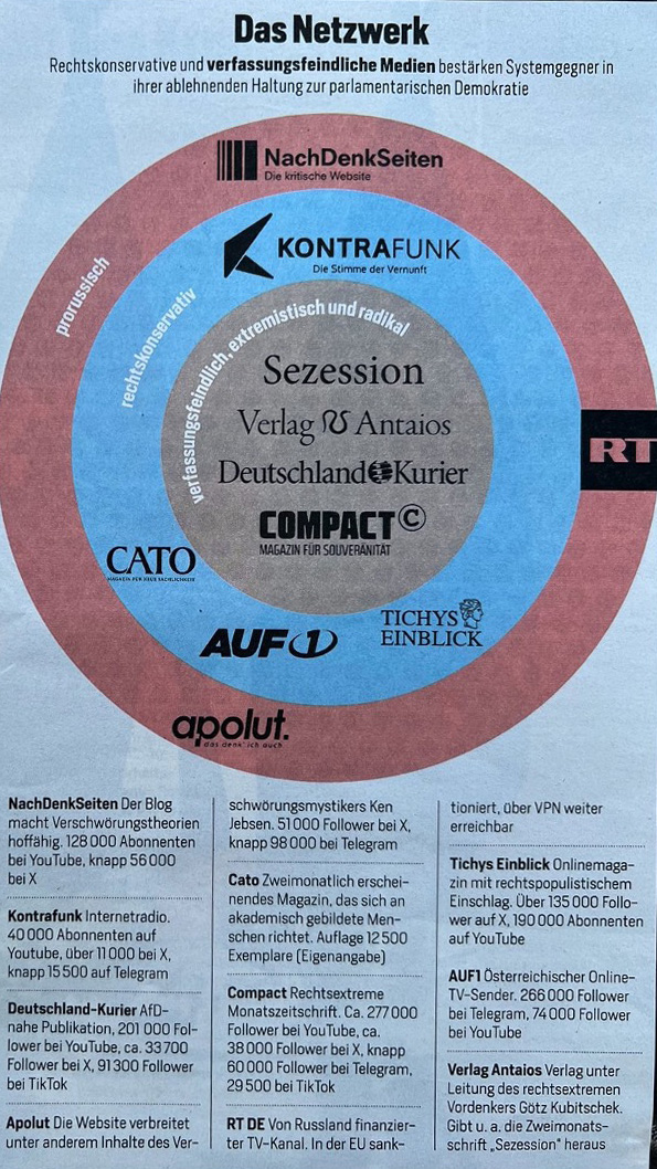 Focus: «verfassungsfeindlichen Medien»